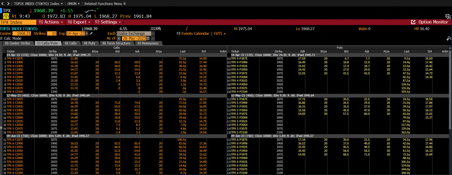 その他 How the Options Markets Work Option-adjusted Spreads - CFA, FRM, and Actuarial Exams