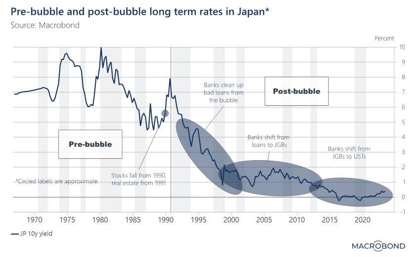 News.Why unrealized losses at Japanese banks are only 5-10