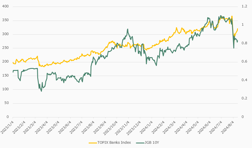 News.A GUIDE TO TSE'S BANKS INDEX, ETFS, AND FUTURES