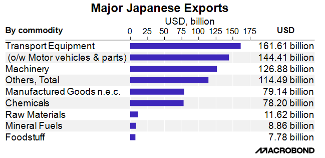 News.A Bold Step: The US-Japan Trade Deal [20251002 #Equities]