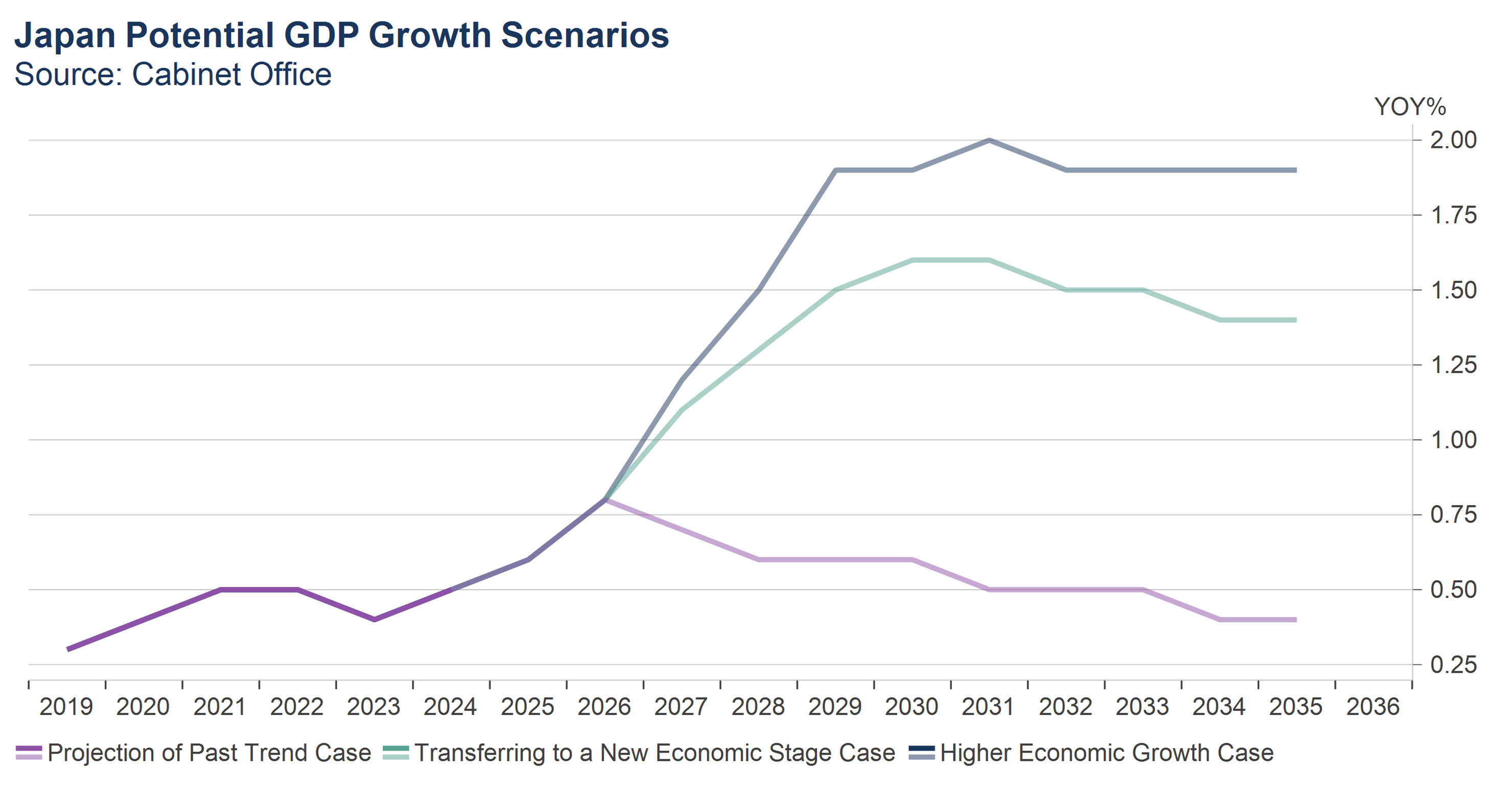 News.Tripling Japan's Growth Rate: Cabinet Approves Sanaenomics