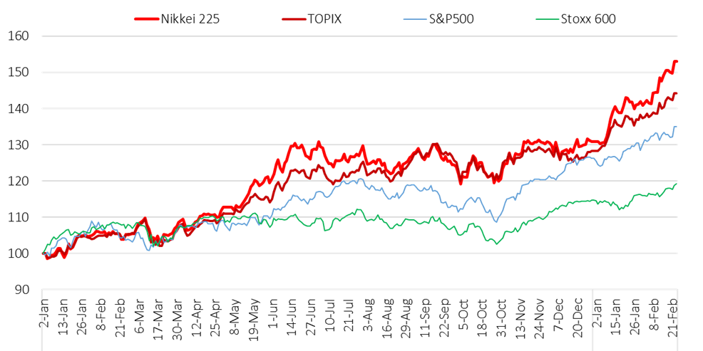 News.Japan Markets: 2023 Summary and 2024 Outlook [20240304