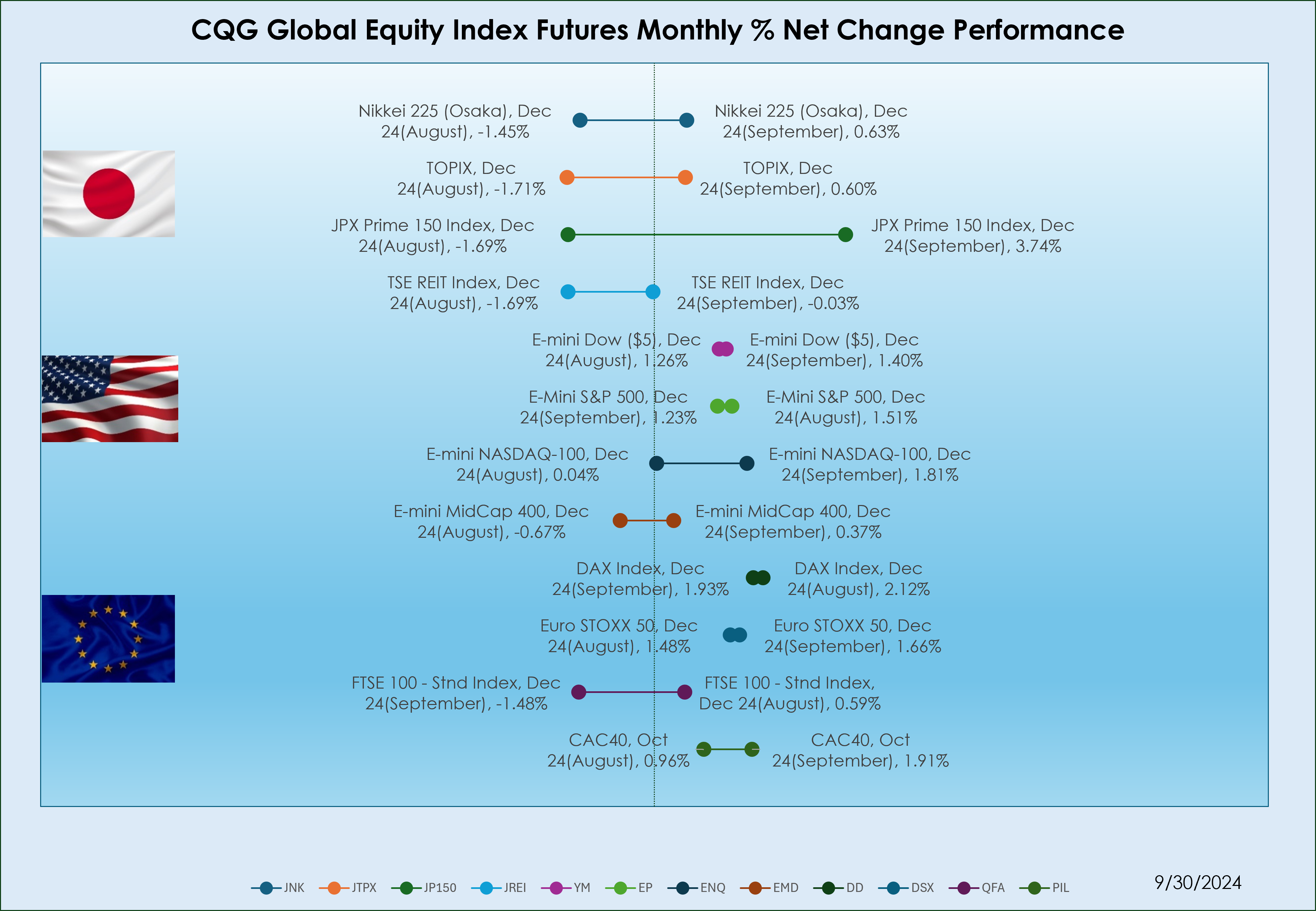 News.Monthly Global Equity & Fixed Income Futures Performance(September  2024) [20241004 #EquityDerivatives#InterestRate]