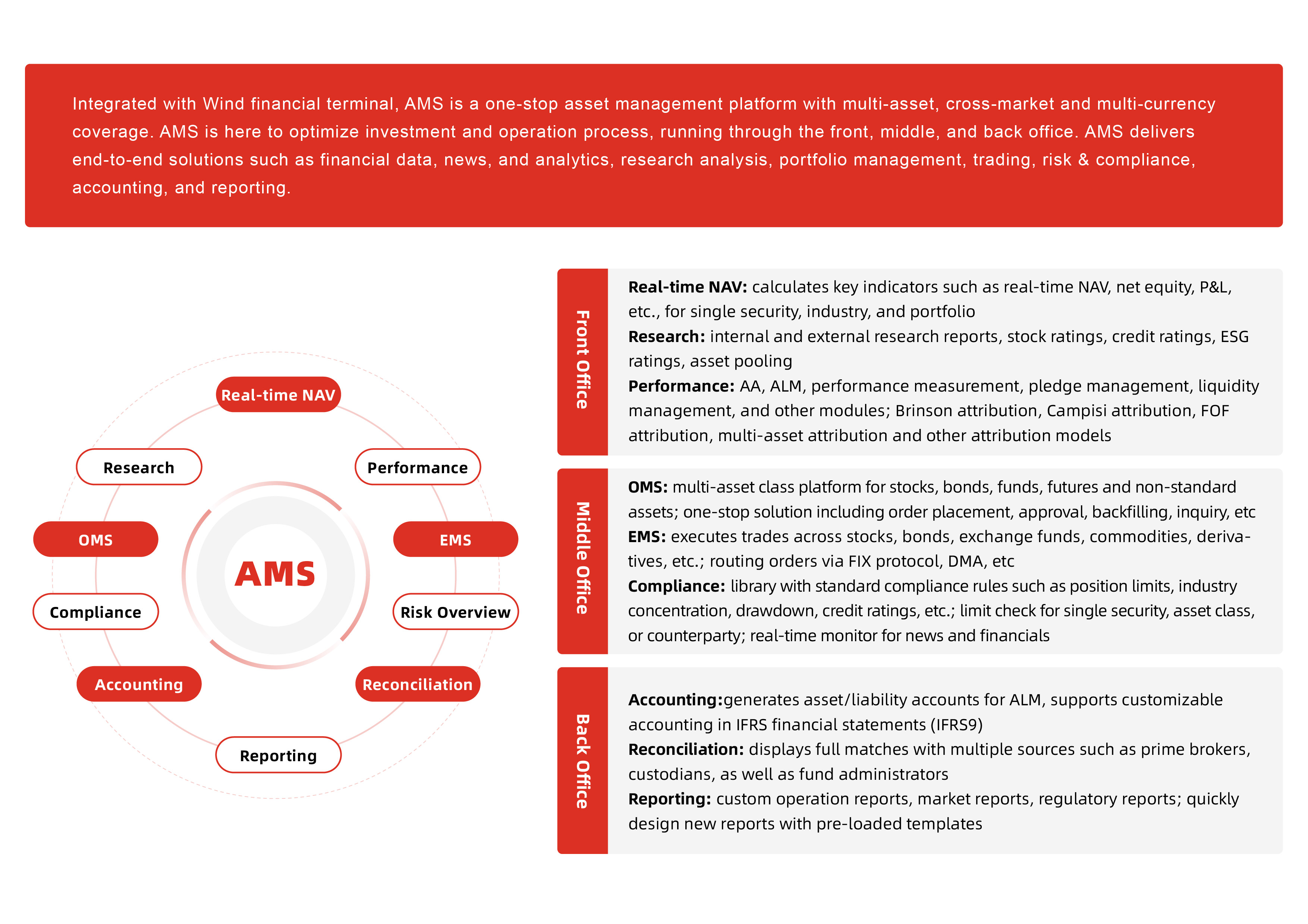 Wind Asset Management Solution (AMS)