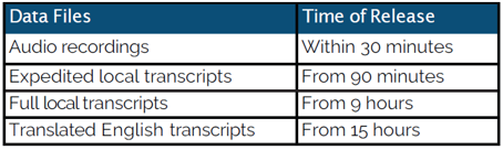 SCRIPTS Asia - Investor Transcript Service