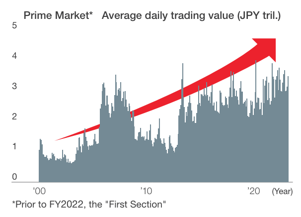 TSE Trading Data